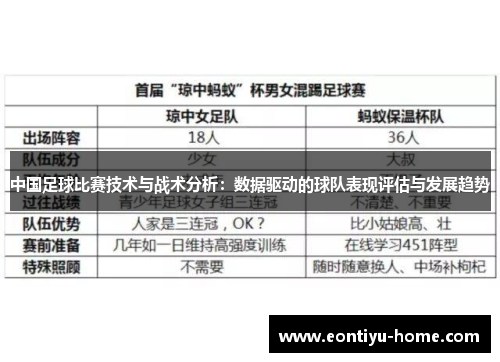 中国足球比赛技术与战术分析：数据驱动的球队表现评估与发展趋势